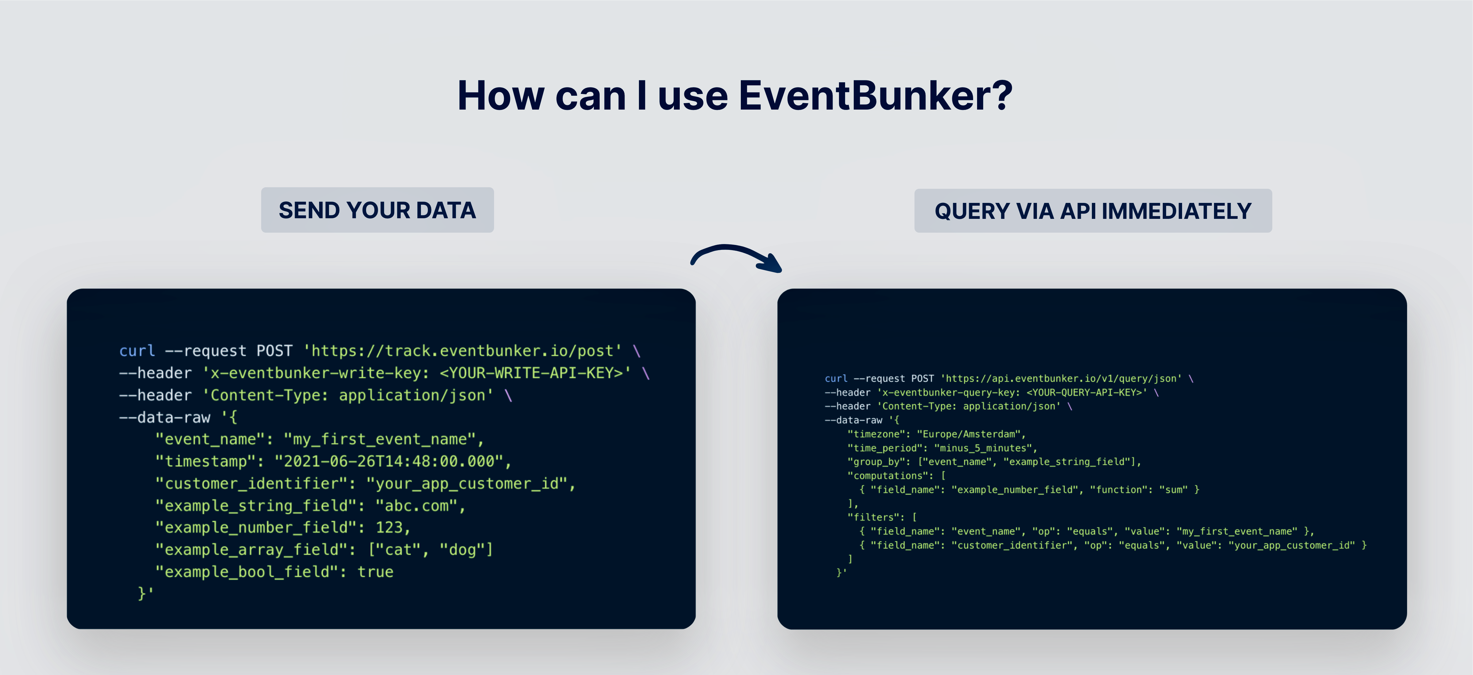 how-to-use-event-analytics-api